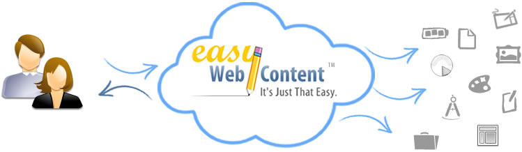 EasyWebContent.com: An Online Web Based Application that Makes Updating and Editing Websites Available to Anyone who Owns or has a Website – Easy